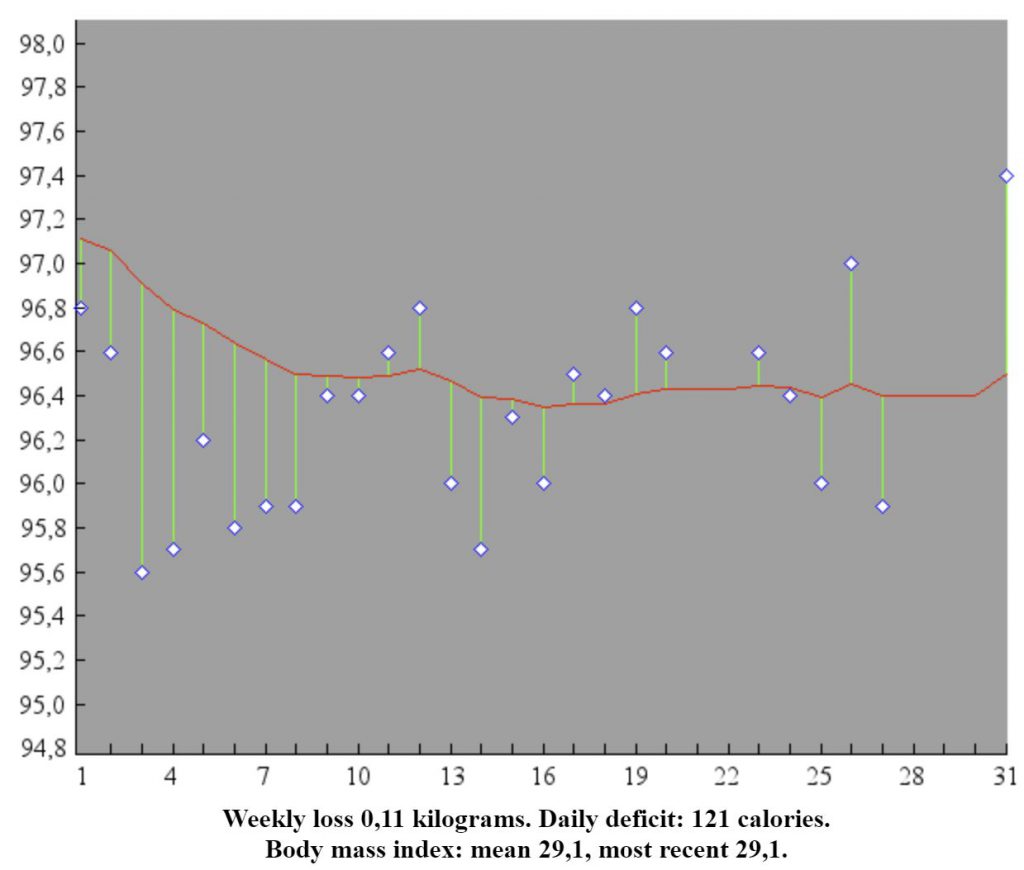 53kgs in lbs best sale