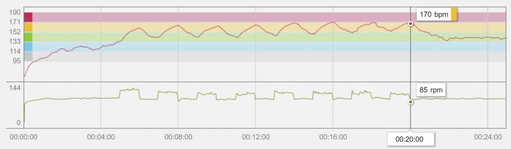 how do you calculate your max heart rate for cycling