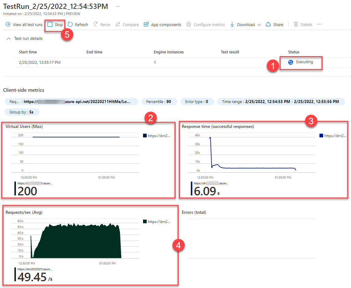 Test run results are shown while test is being executed. Average response time is 6 seconds. Average request per minute is 49.