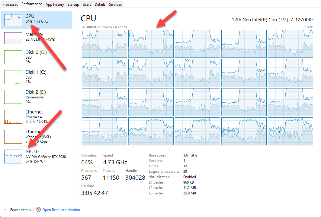 Task Manager Performance tab is open. CPU usage shows 64% average with some spikes. GPU usage shows 67% in average.