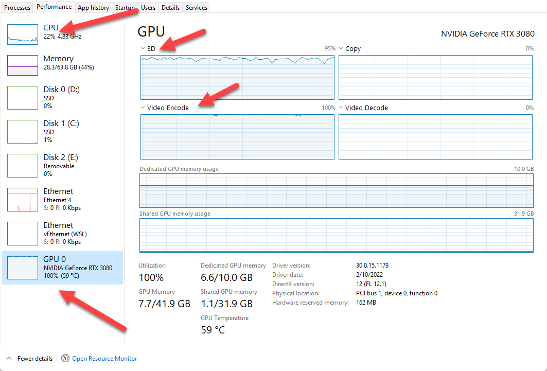 Task Manager Performance tab is open. CPU usage shows 23% average. GPU usage shows 100% in average.