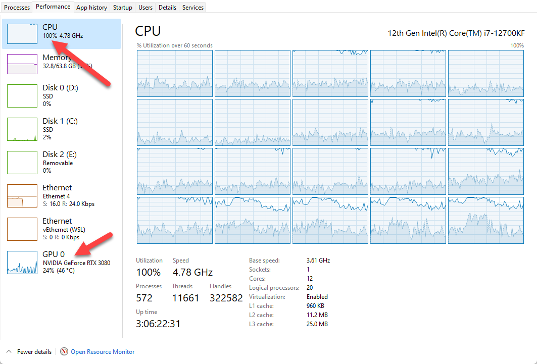 Task Manager Performance tab is open. CPU usage shows 100% average. GPU usage shows 24% in average.