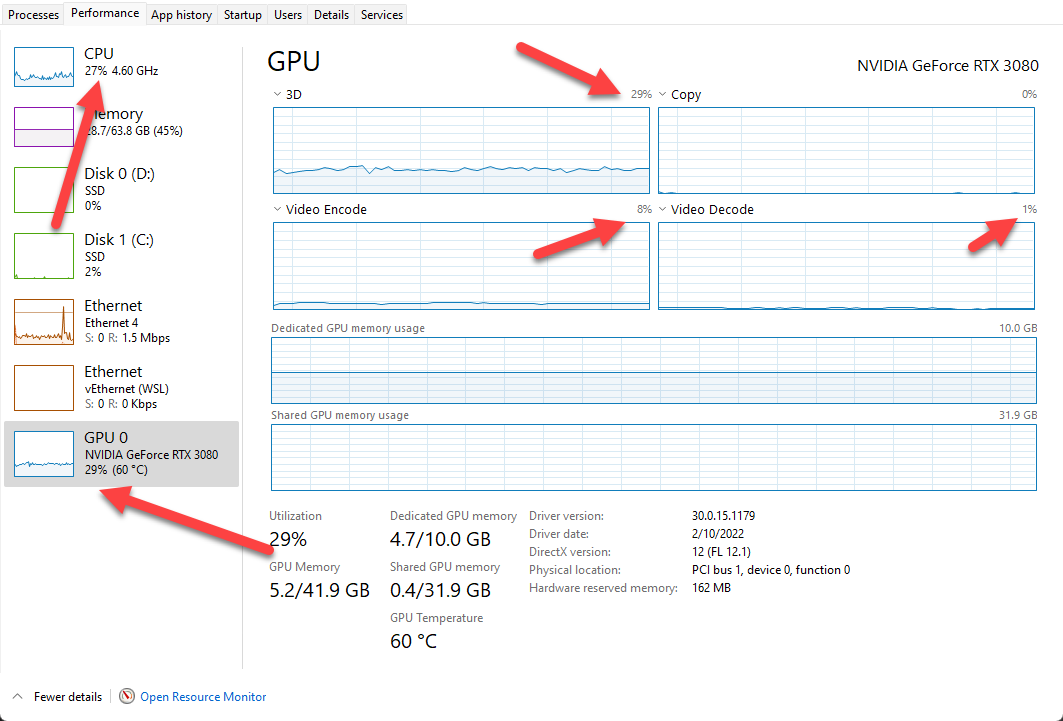 Task Manager Performance tab is open. CPU usage shows 24% average. GPU usage shows 87% in average.