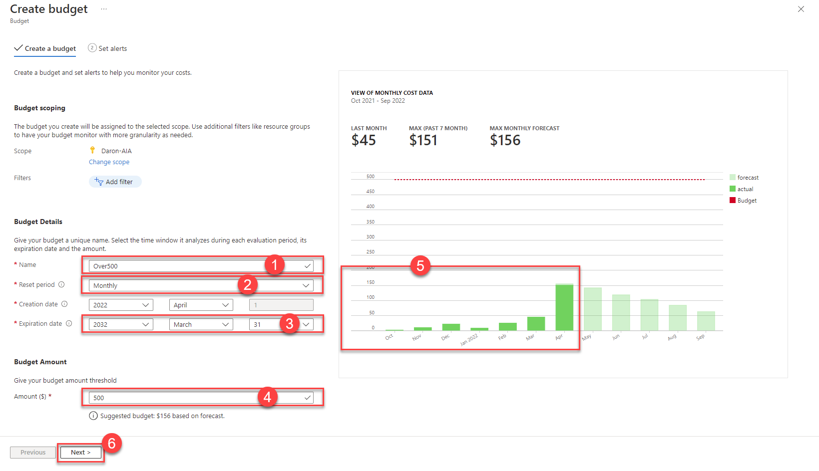 Create Budget page is open. The budget name is set to Over500. The reset period is set to Monthly. The expiration date is set to 2032, March 31. The amount is set to 500. The next button is highlighted. 