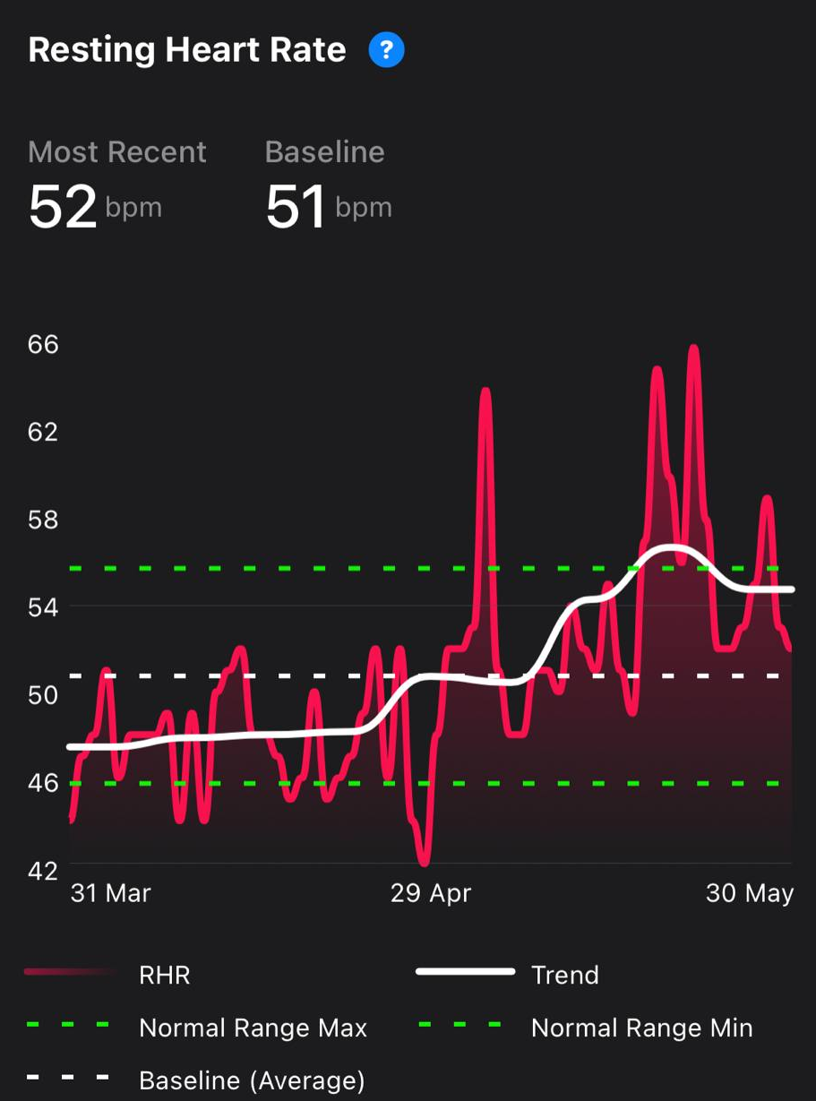 Heart rate chart discount unavailable apple watch