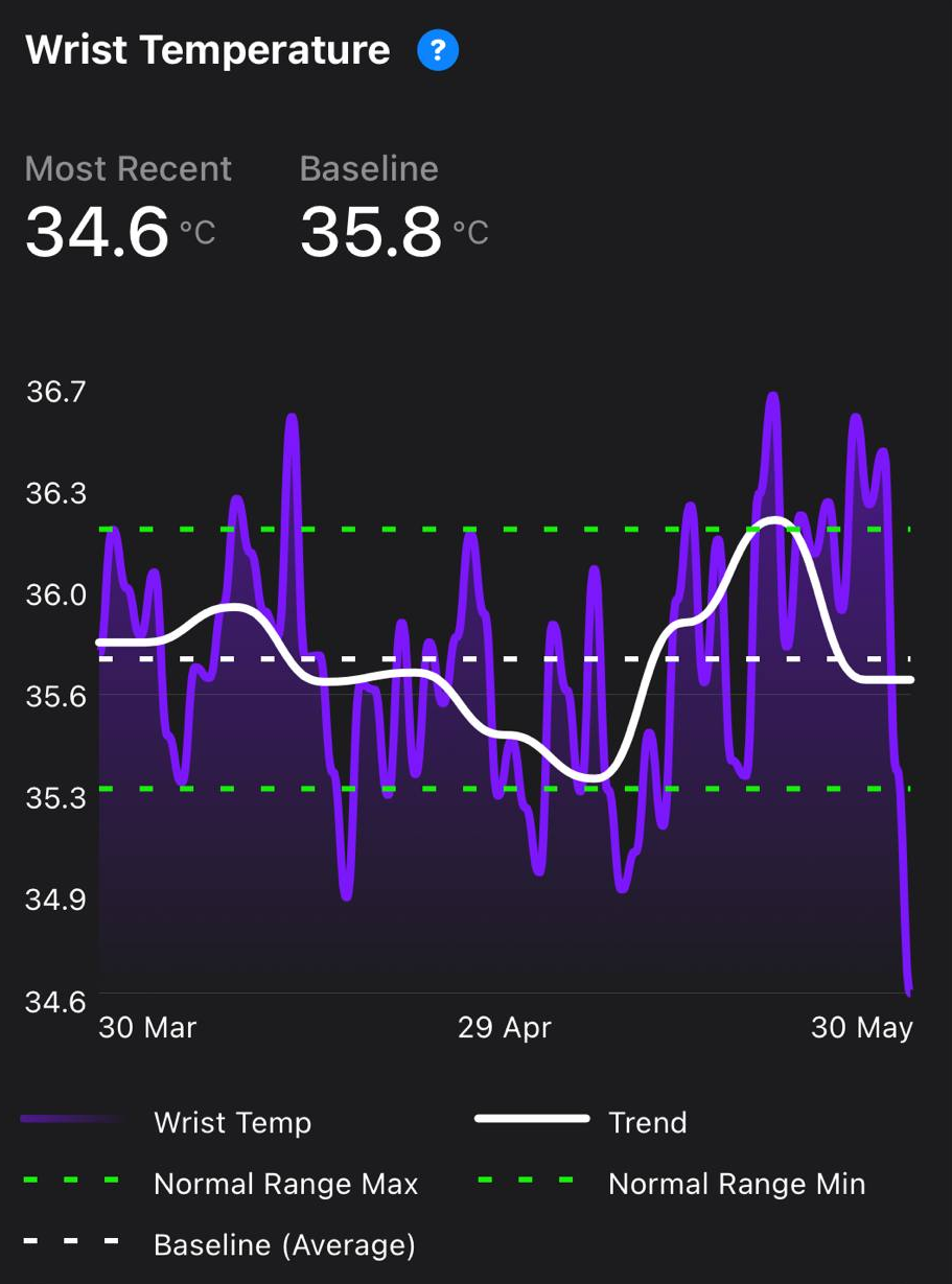 Apple watch 2024 heart rate chart