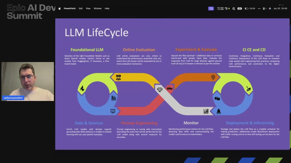 A screenshot from Daron Yondem&rsquo;s presentation at the Epic AI Dev Summit, featuring Daron and a slide about the &ldquo;LLM Lifecycle&rdquo;. Daron appears in a small window in the top left corner, wearing a headset and speaking. The slide is vibrant, with a purple background and a large, multicolored infinity loop diagram in the center, which represents the lifecycle of a Large Language Model (LLM).