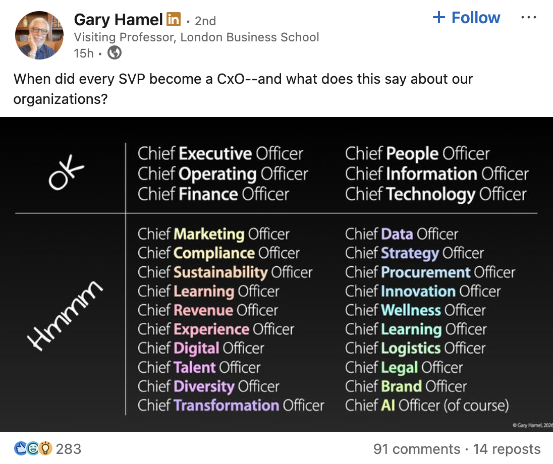 A screenshot of a LinkedIn post by Gary Hamel featuring the text: &ldquo;When did every SVP become a CxO—and what does this say about our organizations?&rdquo; Below the text is a graphic divided into two sections. The top section, labeled &ldquo;OK,&rdquo; lists traditional C-suite titles: Chief Executive, Operating, Finance, People, Information, and Technology Officers. The bottom section, labeled &ldquo;Hmmm,&rdquo; lists a long column of modern &ldquo;Chief&rdquo; titles, including Marketing, Sustainability, Learning, Revenue, Experience, Diversity, Strategy, Wellness, and &ldquo;Chief AI Officer (of course).