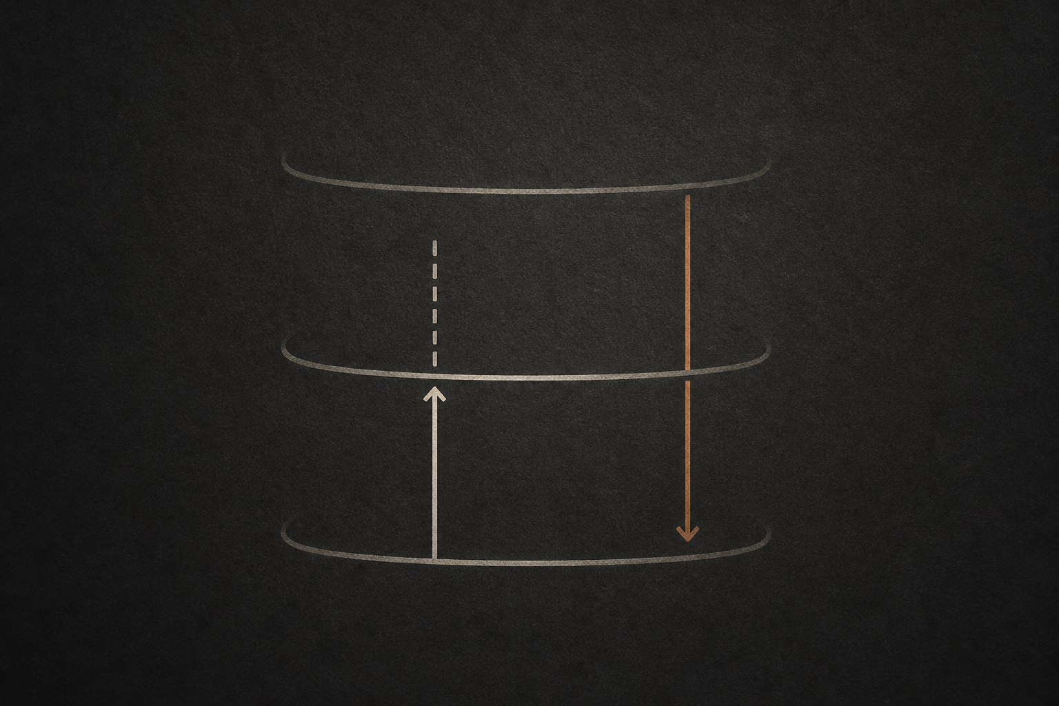 Three organizational layers on a charcoal field, with authority flowing downward while an upward signal breaks before reaching the top.